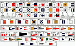 Flag alphabet - Graphic: © U.S. Navy, All Hands magazine