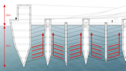 Pacific Garbage Screening - Funktion Plastikmüll filtern - Bild: PGS