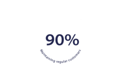 Copyright @ Messe Düsseldorf